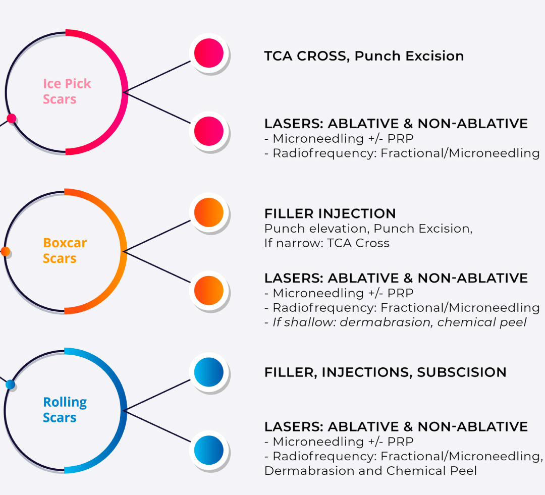 types of acne scar treatments types of acne scar treatments