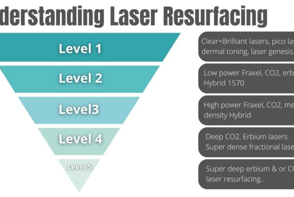 laser genesis brisbane 1